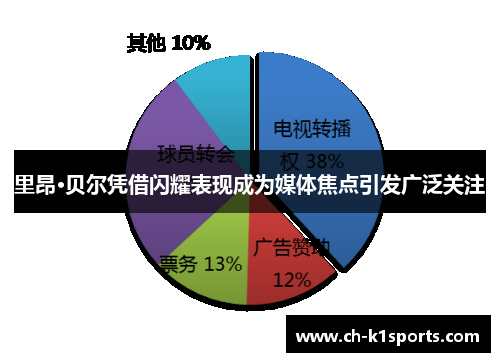 里昂·贝尔凭借闪耀表现成为媒体焦点引发广泛关注 里昂·贝尔凭借闪耀表现成为媒体焦点引发广泛关注